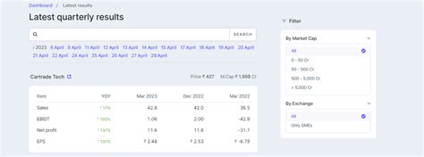All latest quarterly results .